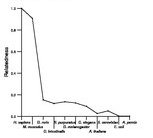 comparative genomics plot