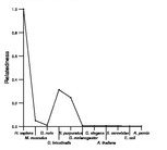 comparative genomics plot