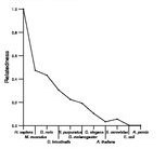 comparative genomics plot