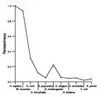 comparative genomics plot