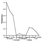 comparative genomics plot