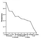 comparative genomics plot