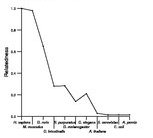 comparative genomics plot