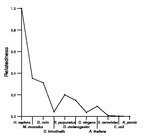 comparative genomics plot