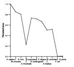 comparative genomics plot