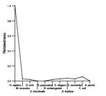 comparative genomics plot