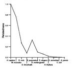 comparative genomics plot