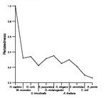 comparative genomics plot