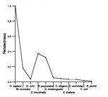 comparative genomics plot