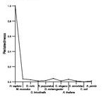 comparative genomics plot