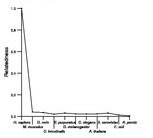 comparative genomics plot