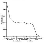 comparative genomics plot