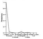 comparative genomics plot