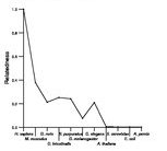 comparative genomics plot