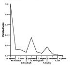 comparative genomics plot