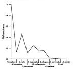 comparative genomics plot