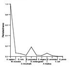 comparative genomics plot