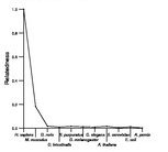 comparative genomics plot