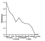 comparative genomics plot