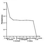 comparative genomics plot