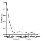 comparative genomics plot