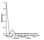 comparative genomics plot