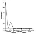 comparative genomics plot