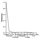 comparative genomics plot