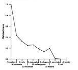 comparative genomics plot