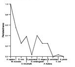 comparative genomics plot