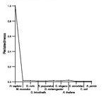 comparative genomics plot