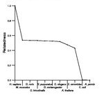 comparative genomics plot