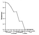 comparative genomics plot