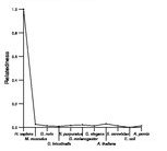 comparative genomics plot