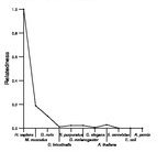 comparative genomics plot