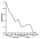 comparative genomics plot