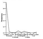 comparative genomics plot