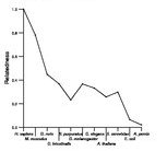 comparative genomics plot