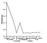 comparative genomics plot