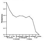 comparative genomics plot