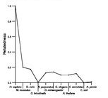 comparative genomics plot