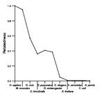 comparative genomics plot