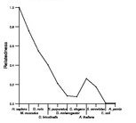 comparative genomics plot