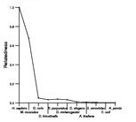 comparative genomics plot