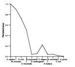 comparative genomics plot