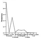 comparative genomics plot