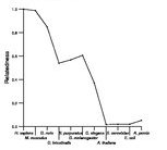 comparative genomics plot