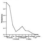 comparative genomics plot