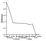 comparative genomics plot