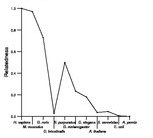 comparative genomics plot